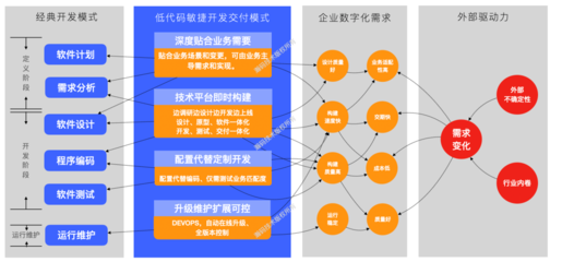 低码时代专访瀚码技术 工业低代码助力企业数字化转型