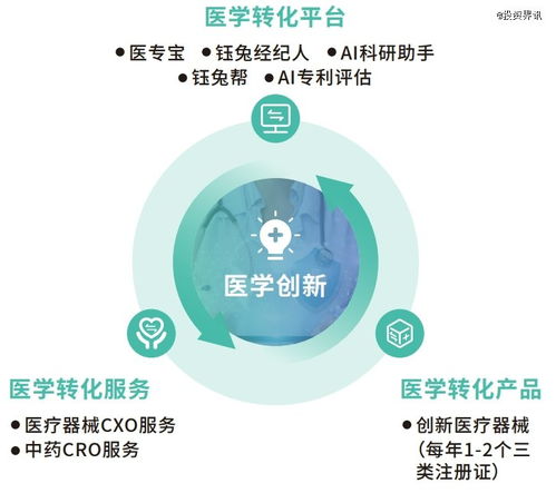 钰兔科技获数千万A轮融资，泰州修正医疗加持，数字医疗赛道再升温