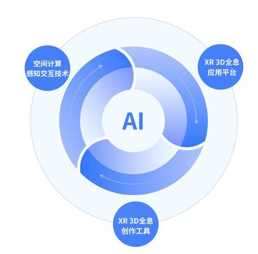 产品业务